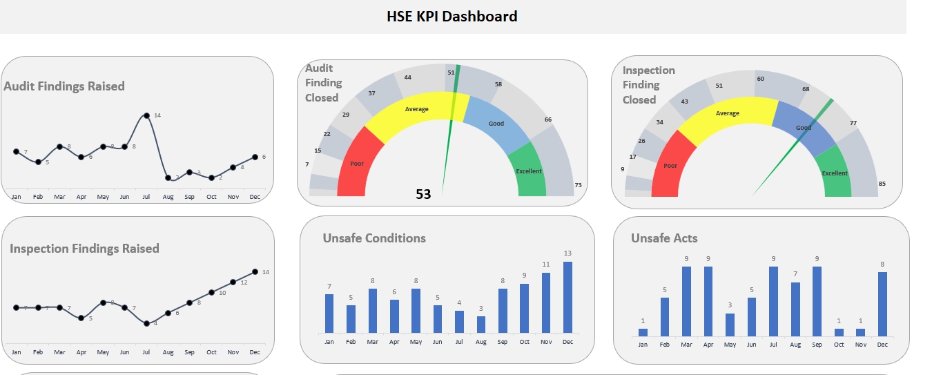 HSE KPI Dashboard